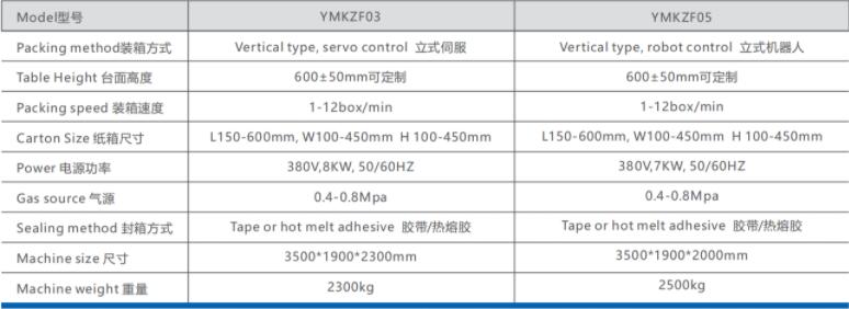 立式自动开装封一体机 - 开装封一体机 - 3