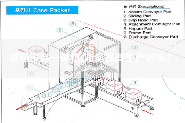纸箱设备一体机(如何提高生产效率)