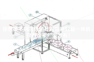 你想象不到的自动开箱装箱封箱一体机，只有这家厂家才有！