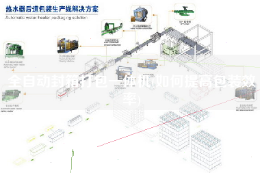 全自动封箱打包一体机(如何提高包装效率)