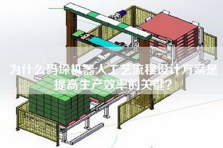为什么码垛机器人工艺流程设计方案是提高生产效率的关键？